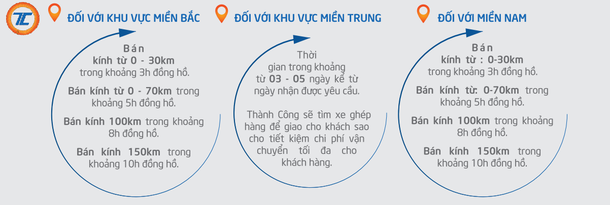 Thời gian giao hàng - ống nhựa xoắn HDPE trên toàn quốc